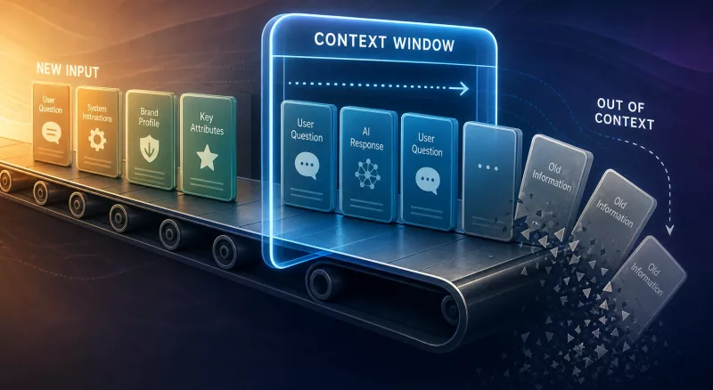 The sliding window phenomenon