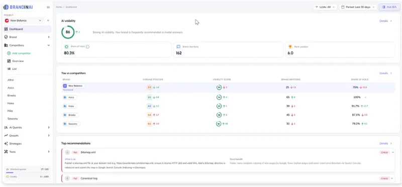 **Turn AI visibility into competitive intelligence**