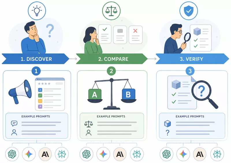 Practical tests: How to check your brand's visibility in AI