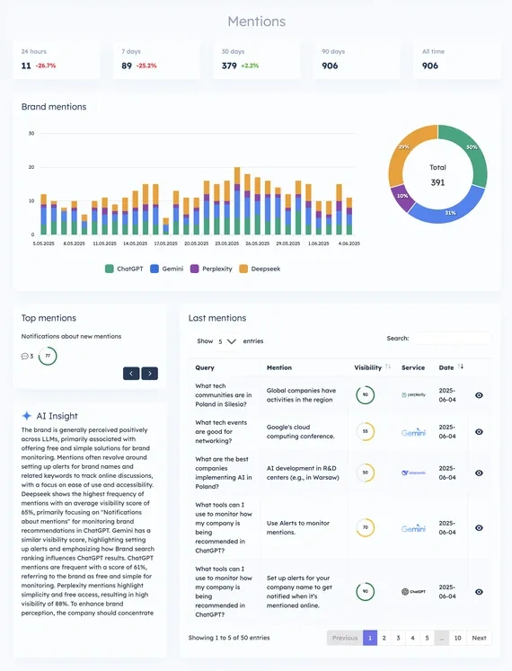 Brandinai.com Key Modules