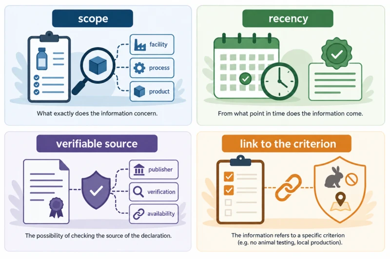 The filter evaluates production information by four attributes: scope, timeliness, verifiable source and relevance to the criterion.