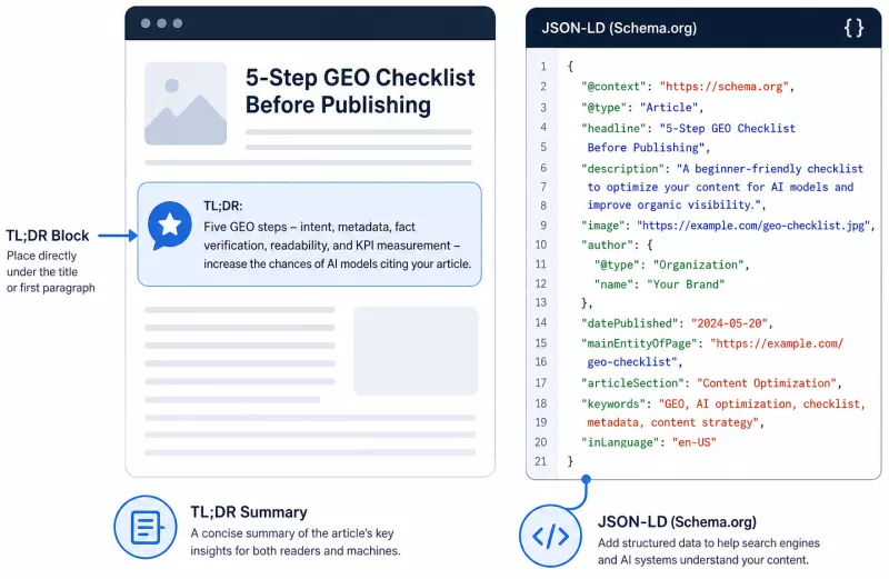 Implementing TL;DR summaries and basic Schema