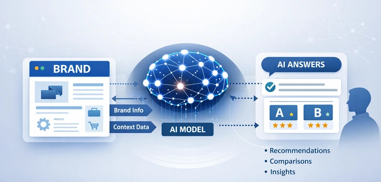 How language models use llms.txt