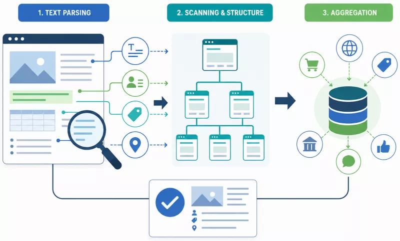 What GEO is and how it affects a site's visibility in AI