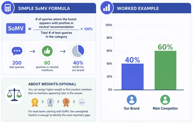 A sample calculation model for non-technical teams