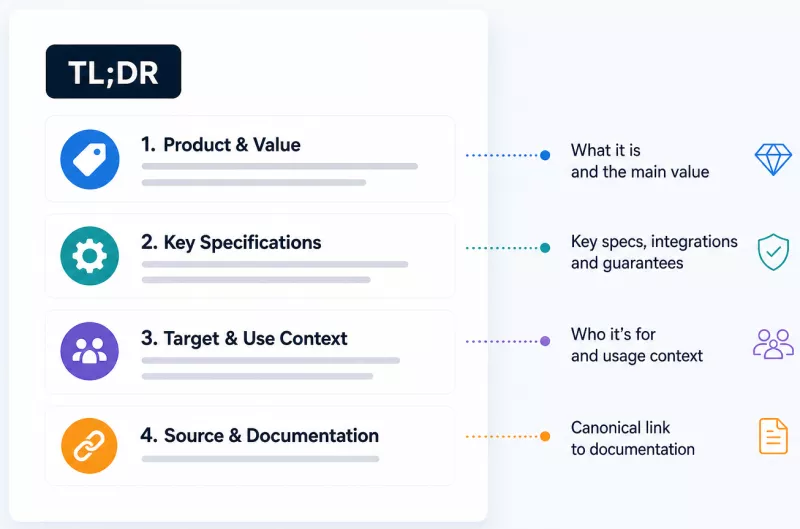 What a complete TL;DR block looks like for a B2B product page
