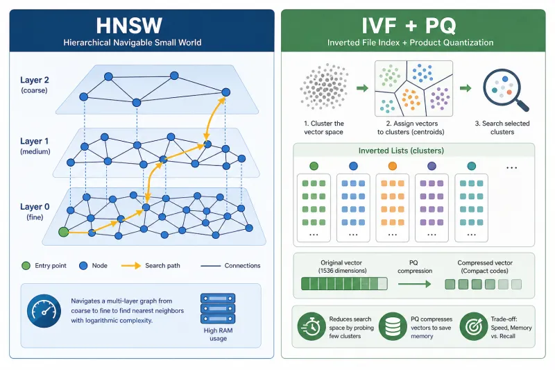 The algorithmic core: Mechanics of data indexing