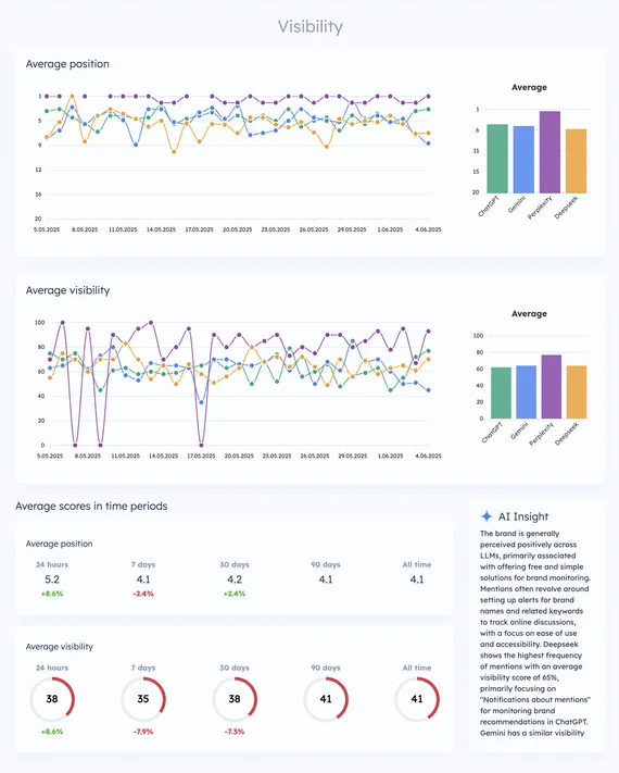 Mentions tracking