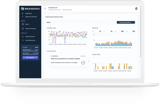 BrandinAI dashboard
