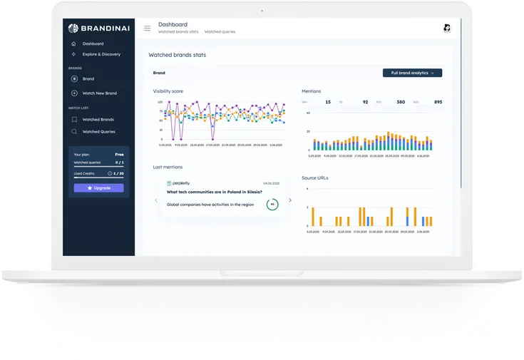 BrandinAI dashboard