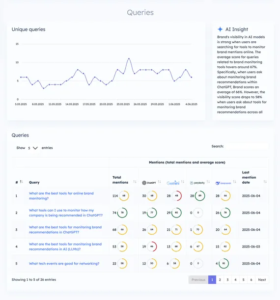 Mentions tracking