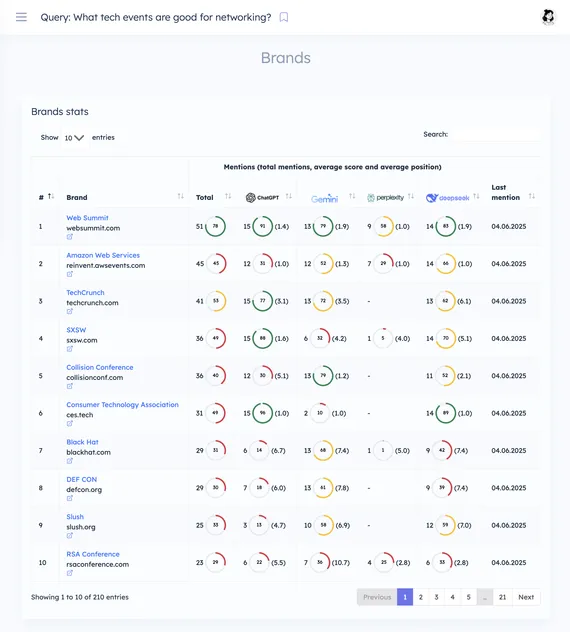 Mentions tracking