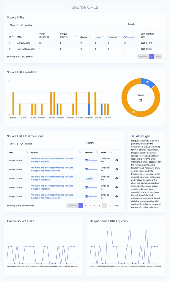 Mentions tracking